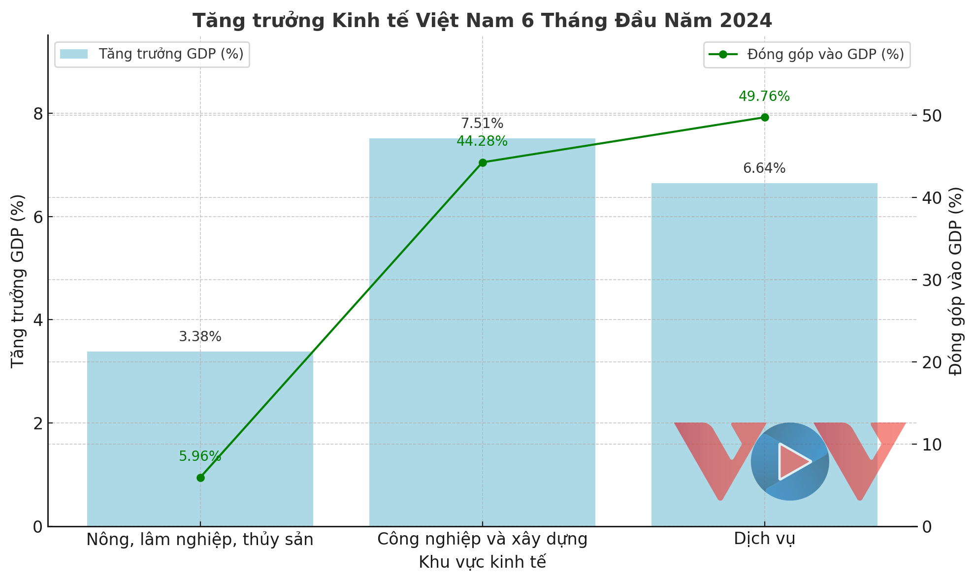 10 sự kiện, vấn đề trong nước nổi bật năm 2024 do VOV bình chọn - 9