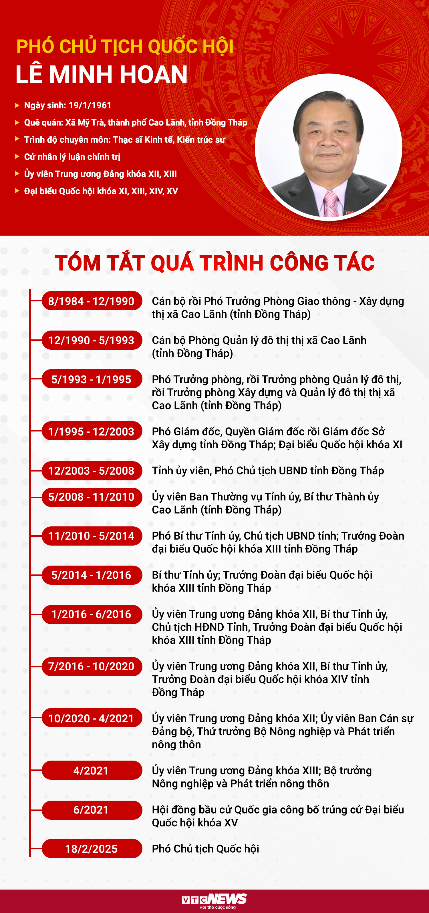 Infographic: Sự nghiệp tân Phó Chủ tịch Quốc hội Lê Minh Hoan - 1