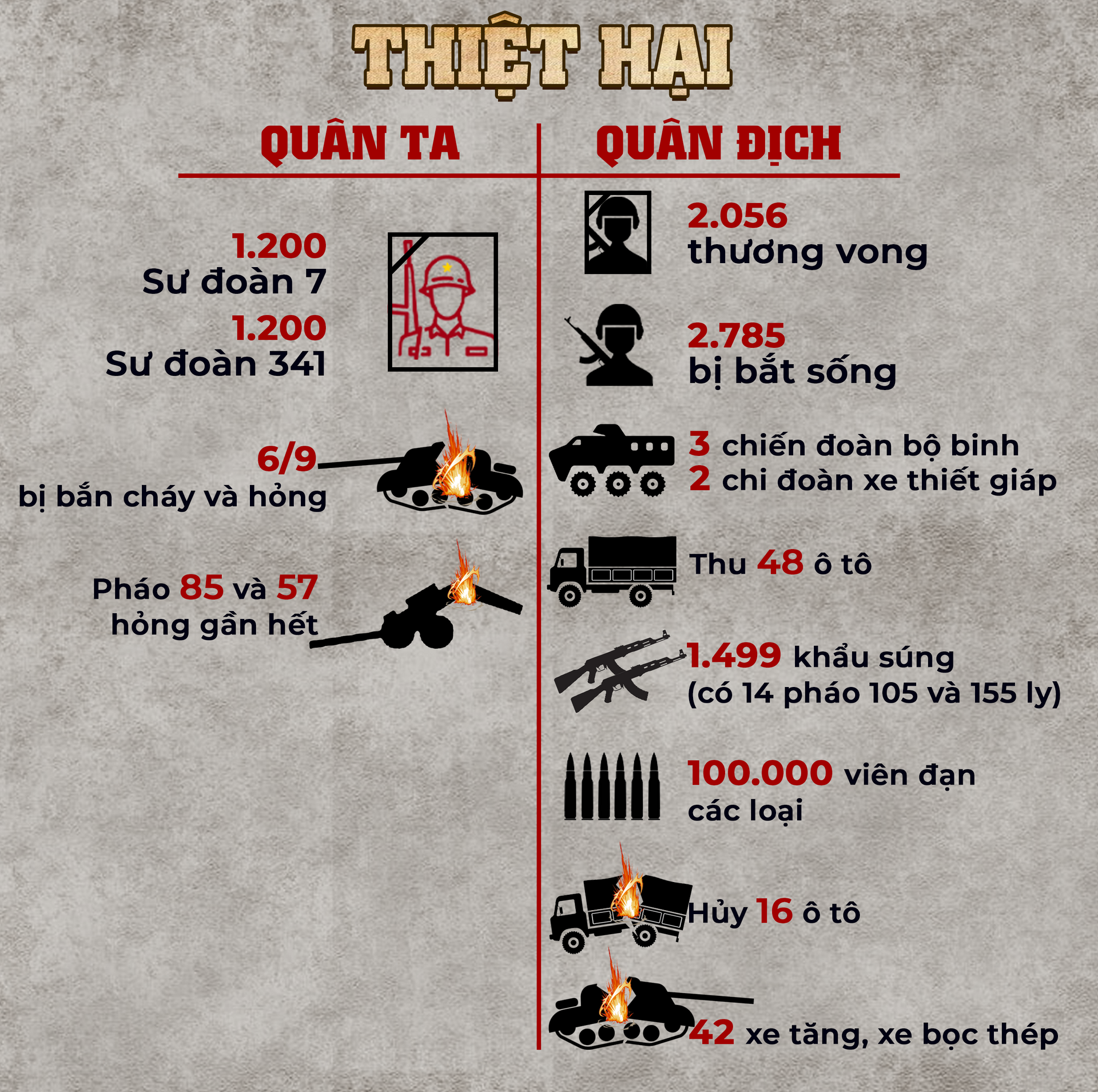Đập tan 'tuyến phòng ngự thép' Xuân Lộc, mở toang cửa ngõ vào Sài Gòn - 16