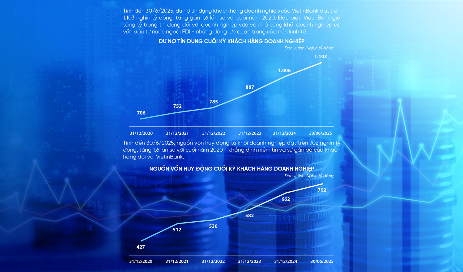 VietinBank - Vươn mình cùng đất nước - 9