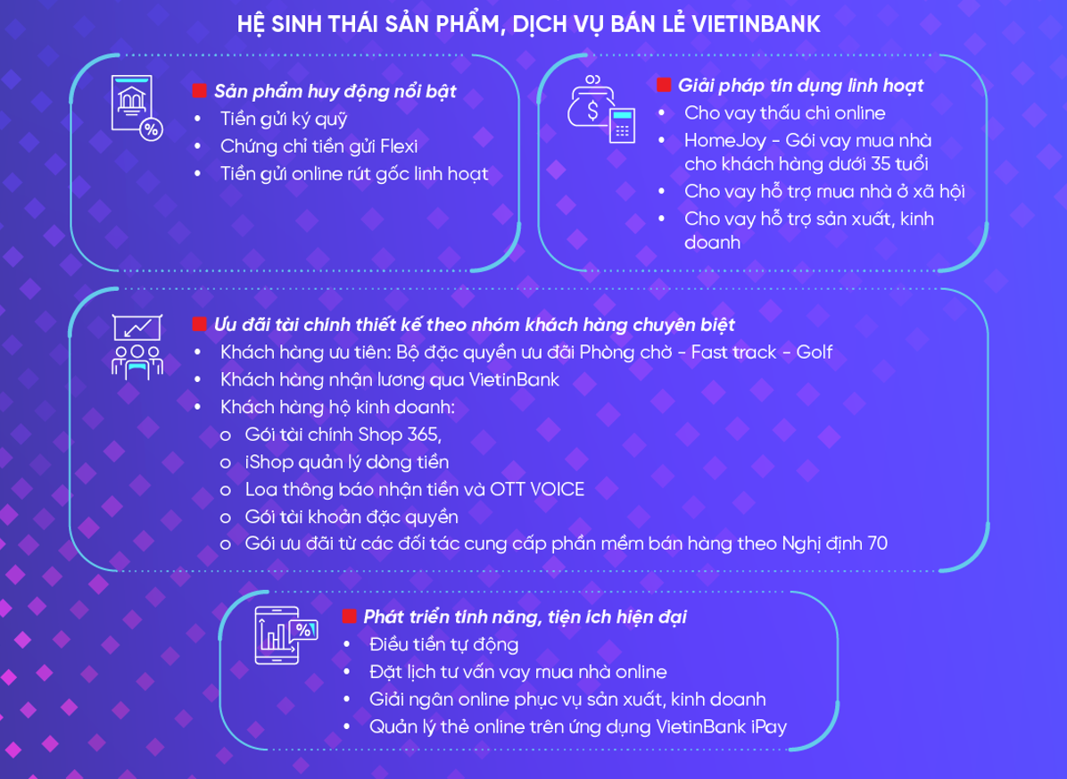 VietinBank - Vươn mình cùng đất nước - 19