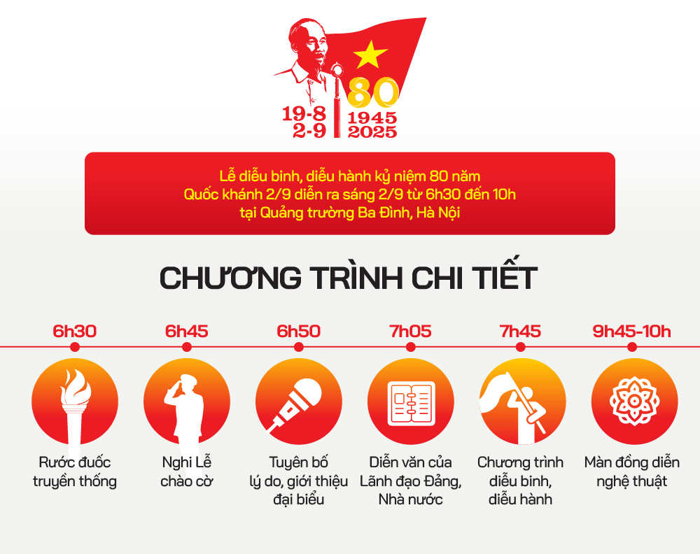 Infographic: Hướng di chuyển các khối diễu binh, diễu hành A80 và những vị trí xem đẹp nhất - 1