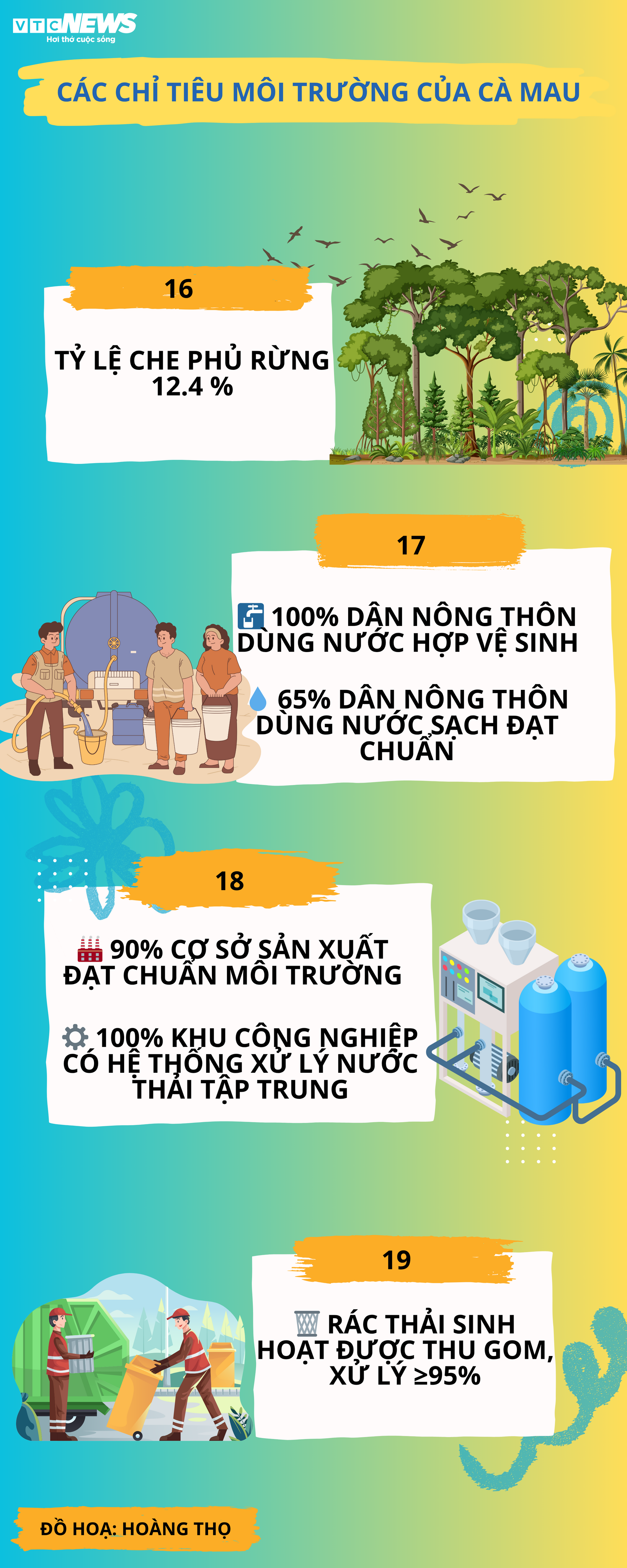 Infographic: Đại hội Đảng bộ Cà Mau đề ra 22 chỉ tiêu then chốt 2026 - 2030 - 3