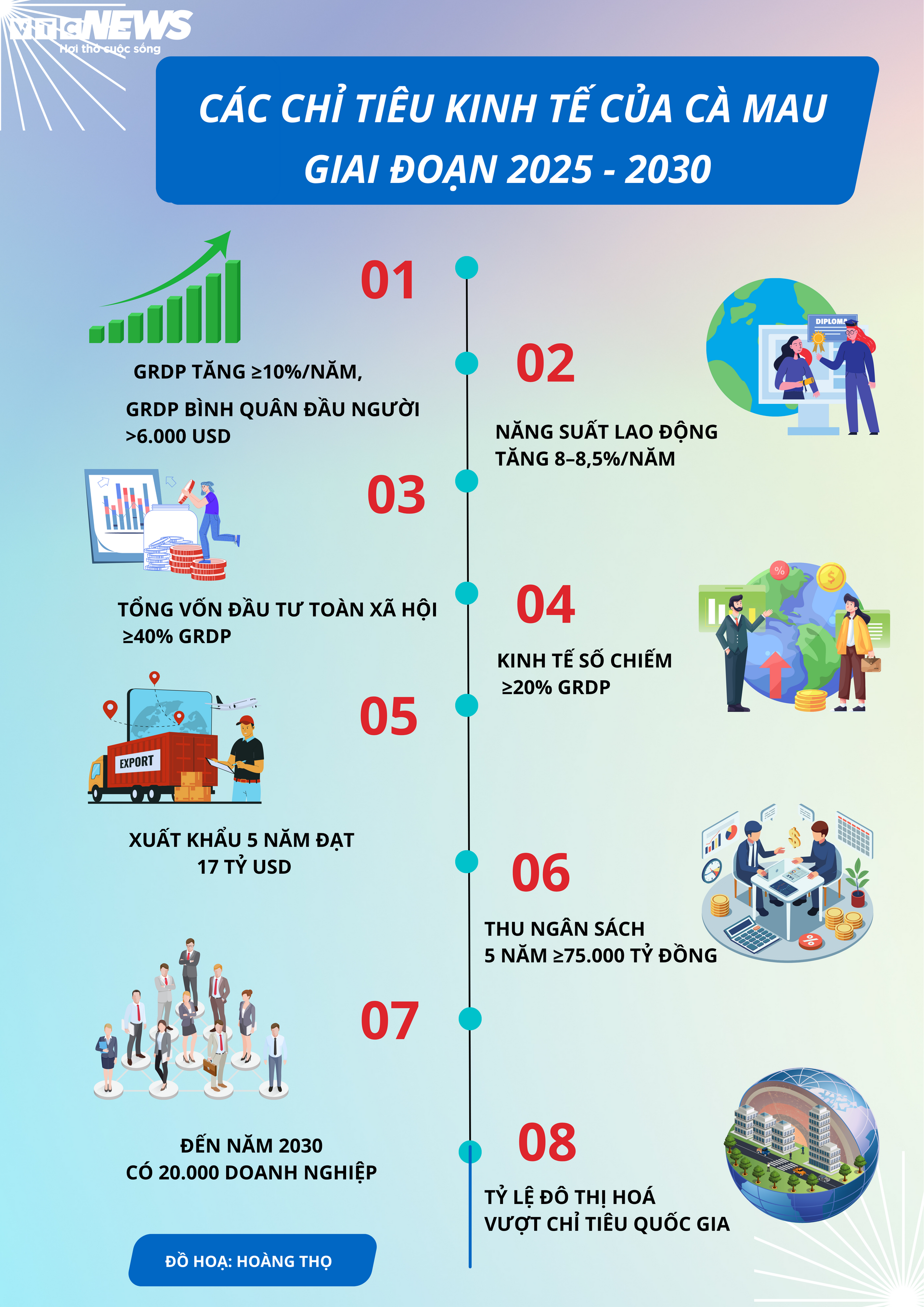 Infographic: Đại hội Đảng bộ Cà Mau đề ra 22 chỉ tiêu then chốt 2026 - 2030 - 1