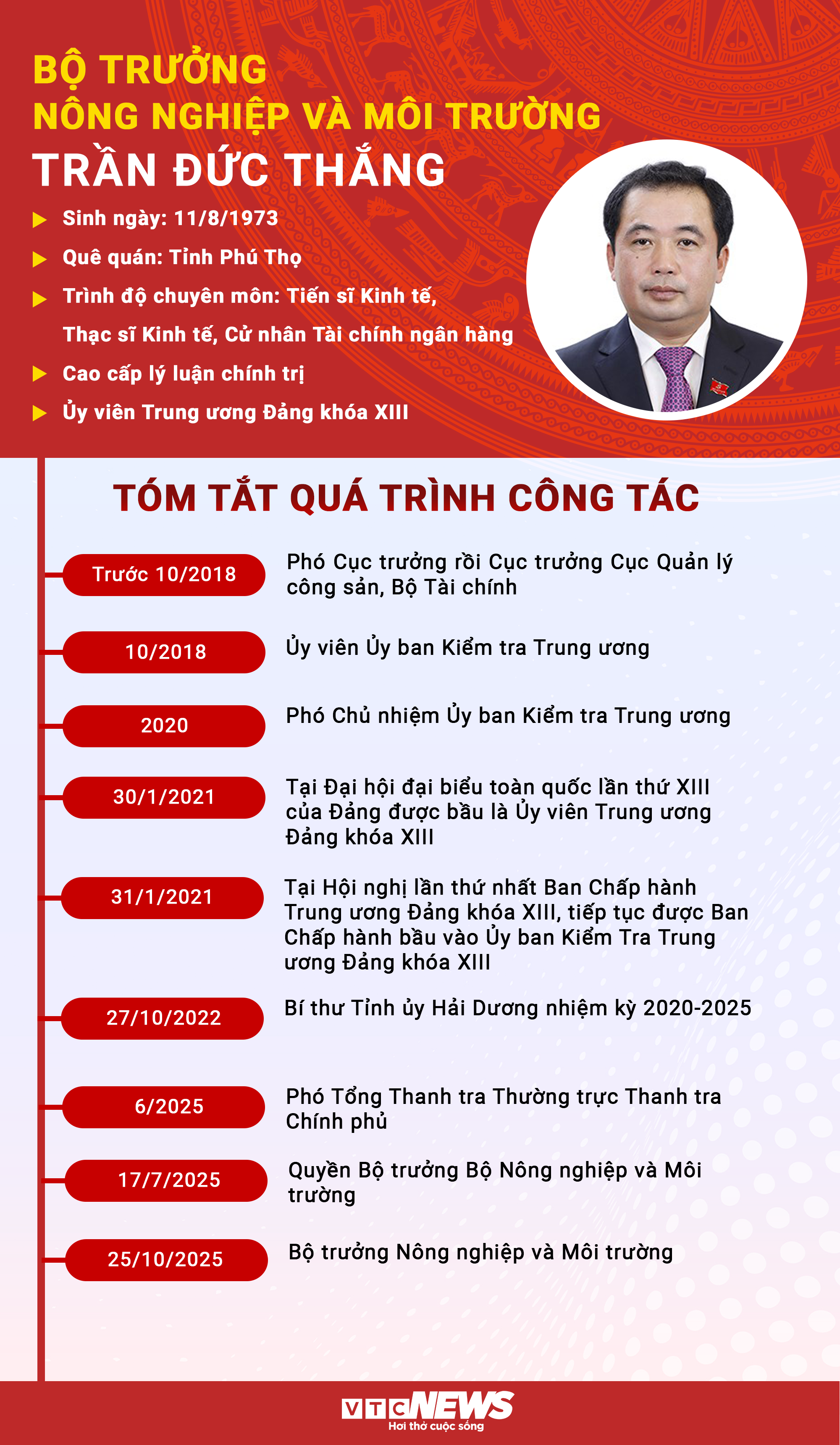 Infographic: Sự nghiệp Bộ trưởng Nông nghiệp và Môi trường Trần Đức Thắng - 1