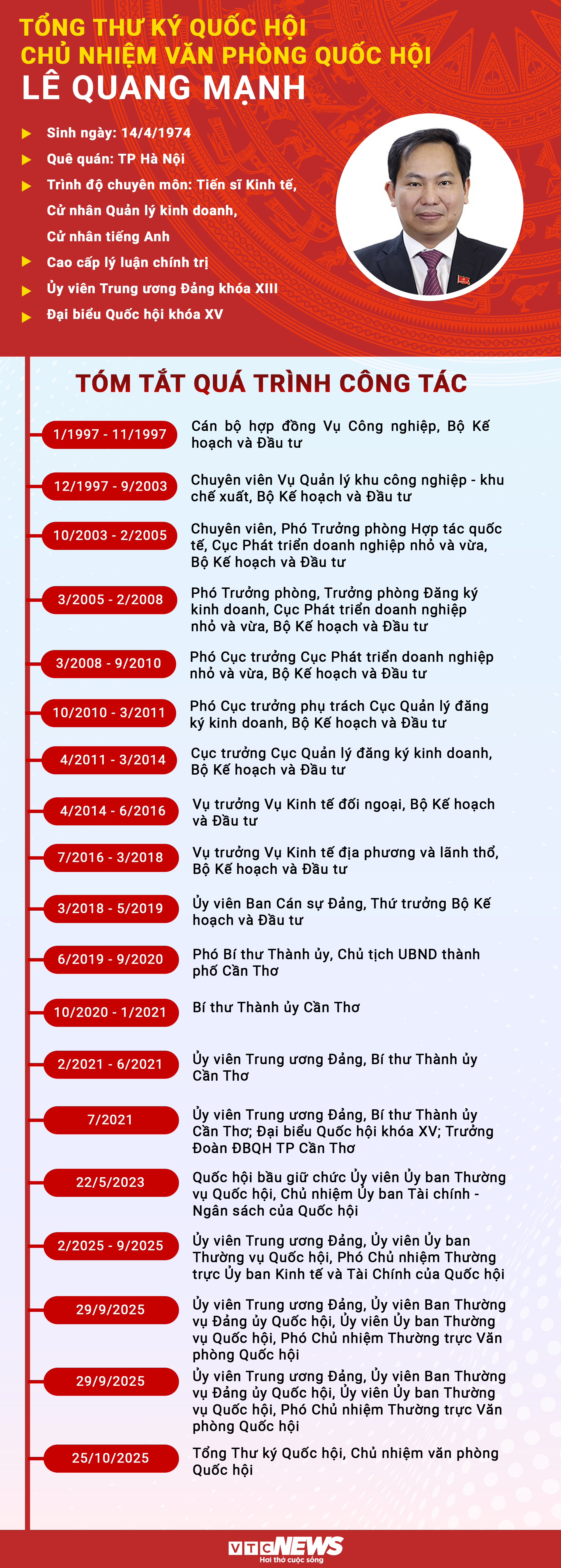 Chân dung Tổng Thư ký Quốc hội, Chủ nhiệm Văn phòng Quốc hội Lê Quang Mạnh - 1