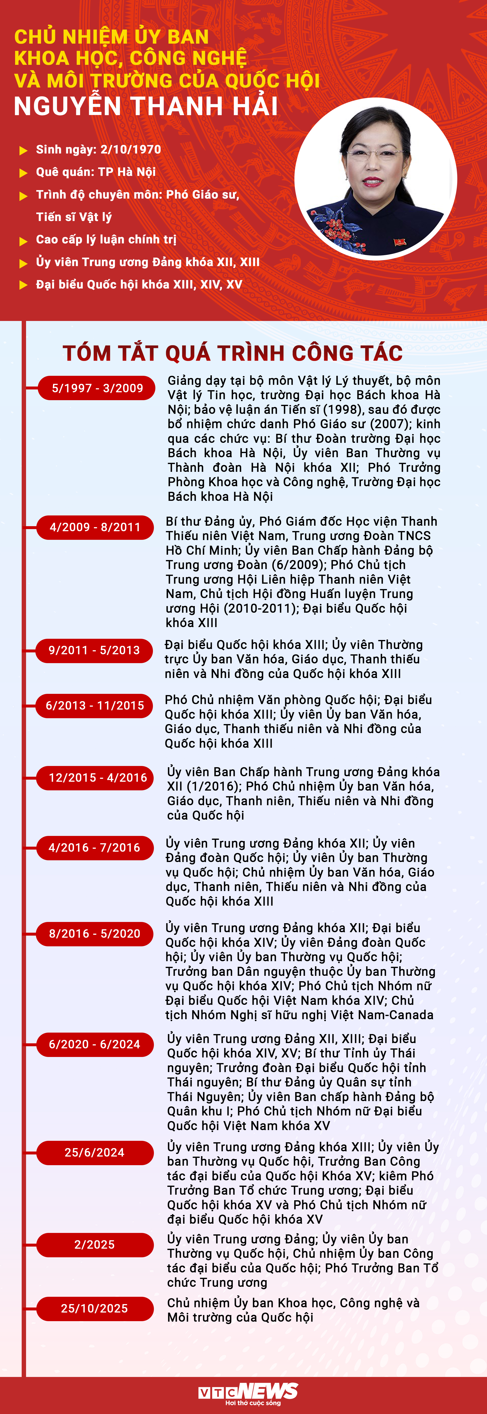 Sự nghiệp Chủ nhiệm Ủy ban Khoa học, Công nghệ và Môi trường Nguyễn Thanh Hải - 1