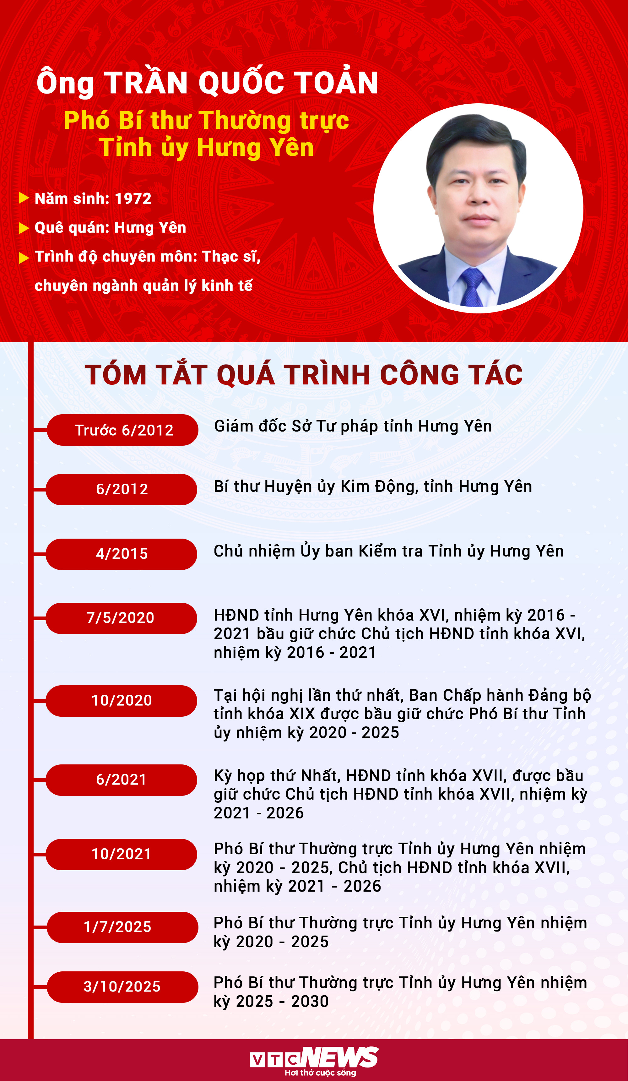 Infographic: Sự nghiệp Phó Bí thư Thường trực Tỉnh ủy Hưng Yên Trần Quốc Toản - 1