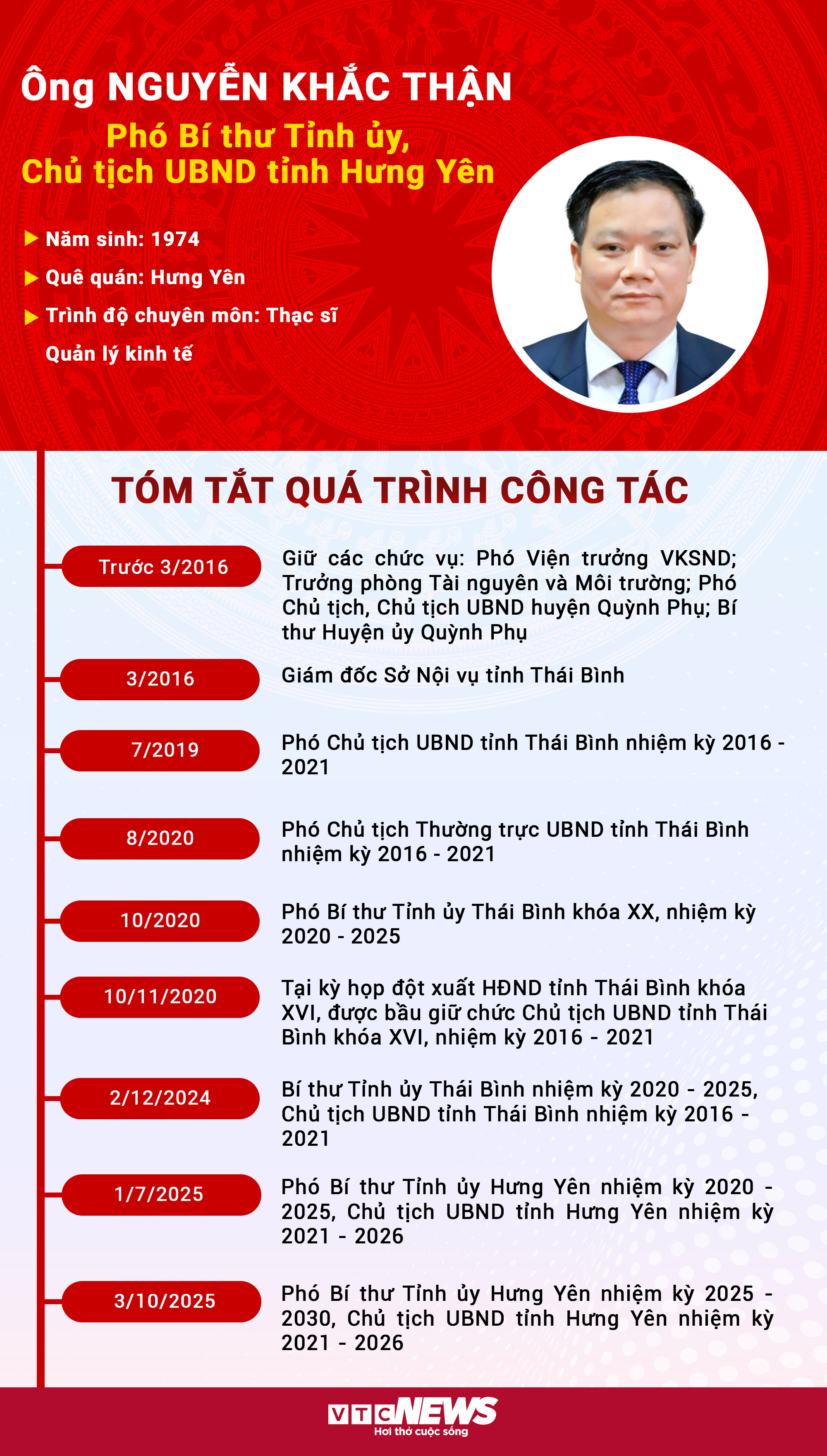 Infographic: Sự nghiệp Phó Bí thư Tỉnh ủy Hưng Yên Nguyễn Khắc Thận - 1