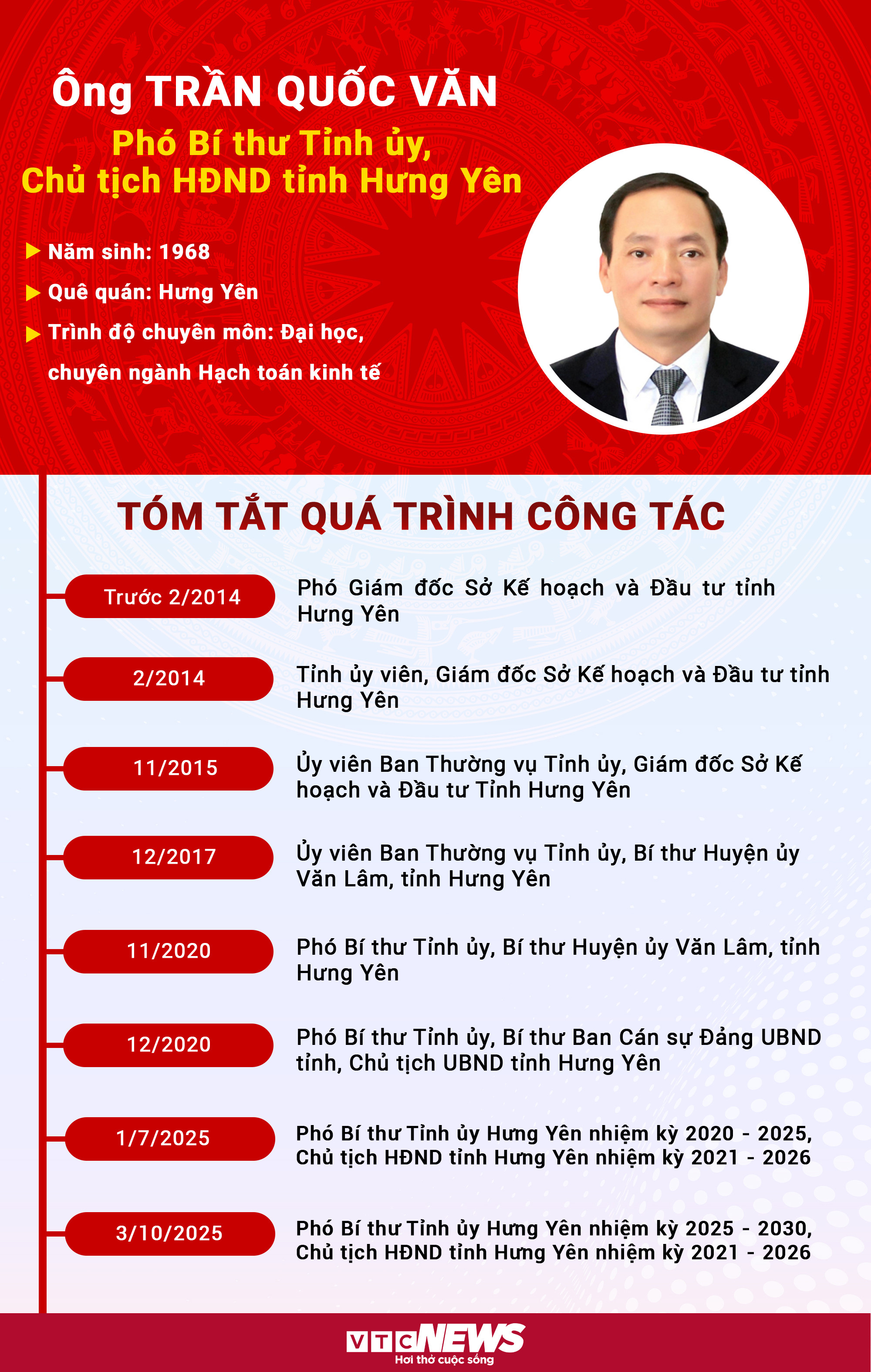 Infographic: Sự nghiệp Phó Bí thư Tỉnh ủy Hưng Yên Trần Quốc Văn - 1
