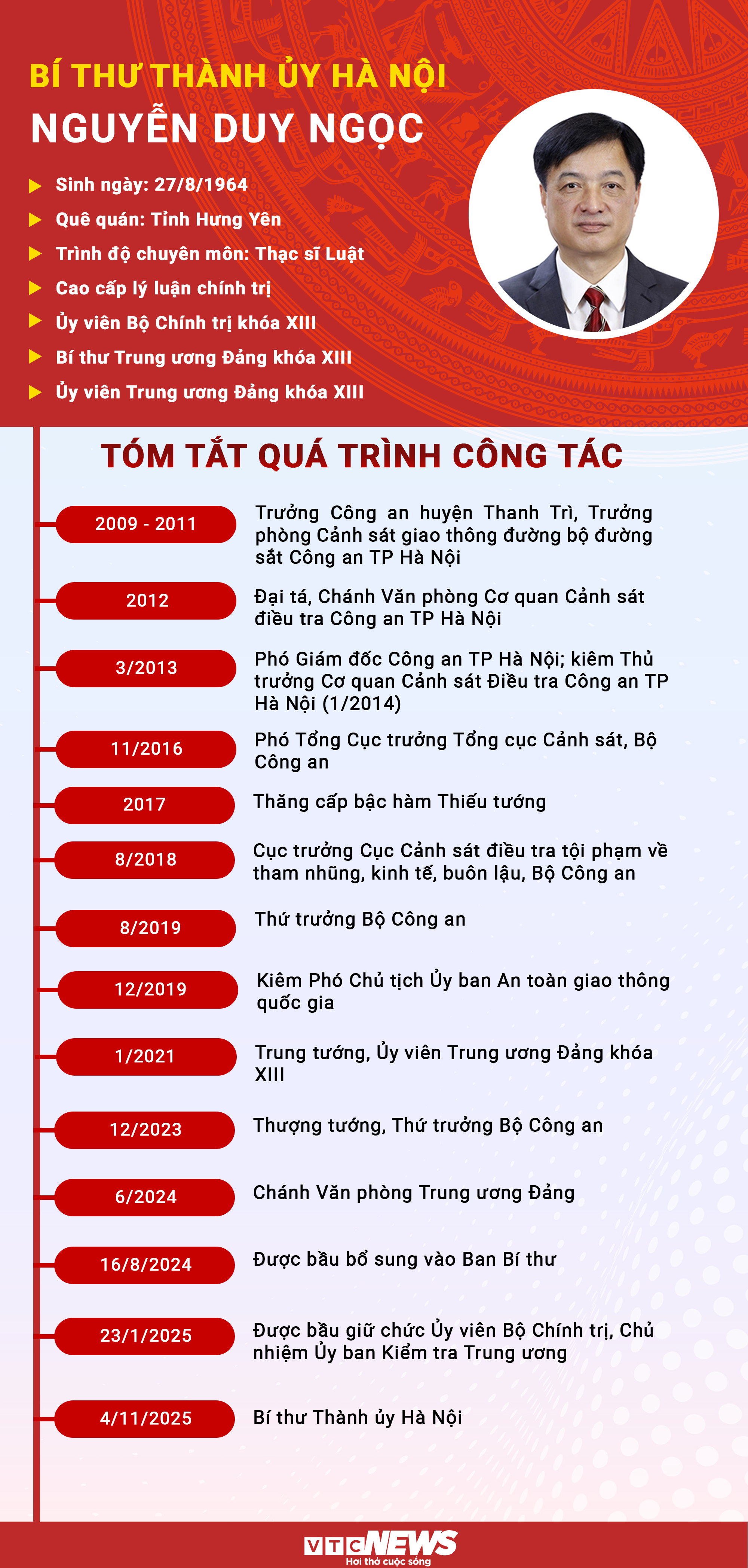 Infographic: Sự nghiệp Bí thư Thành ủy Hà Nội Nguyễn Duy Ngọc - 1