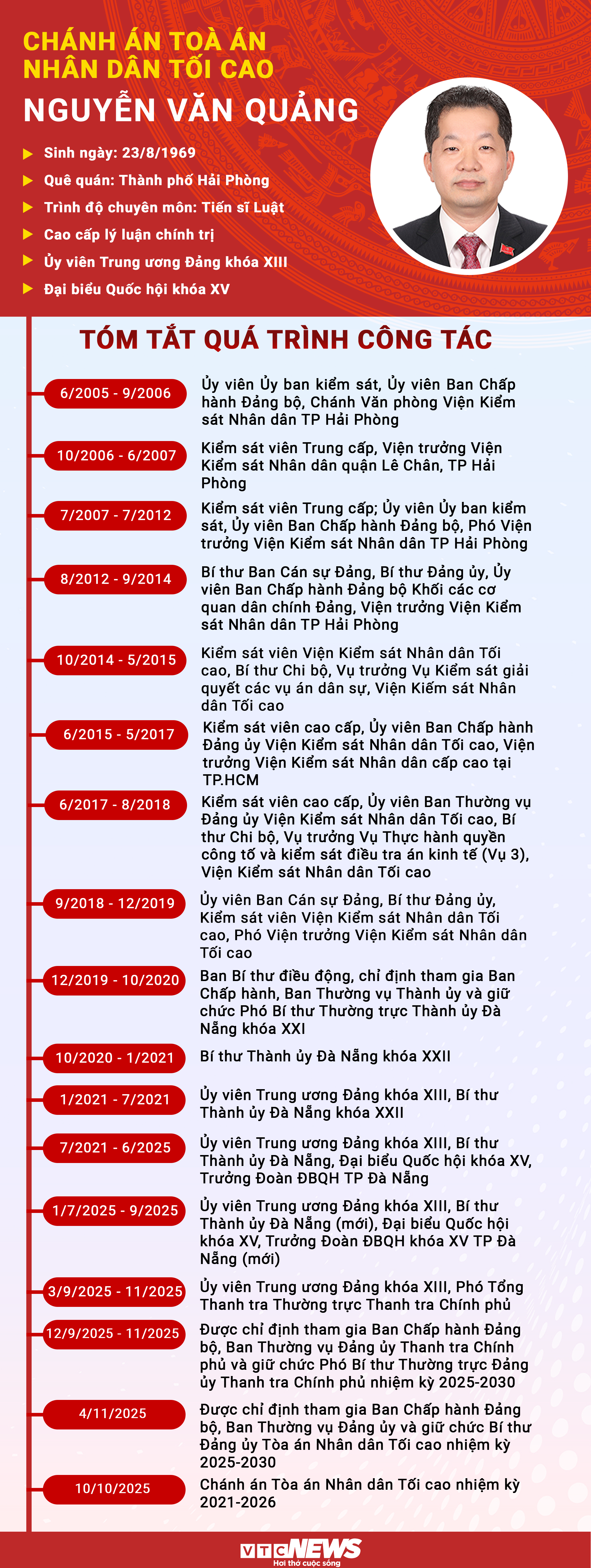 Infographic: Sự nghiệp Chánh án Tòa án Nhân dân Tối cao Nguyễn Văn Quảng - 1