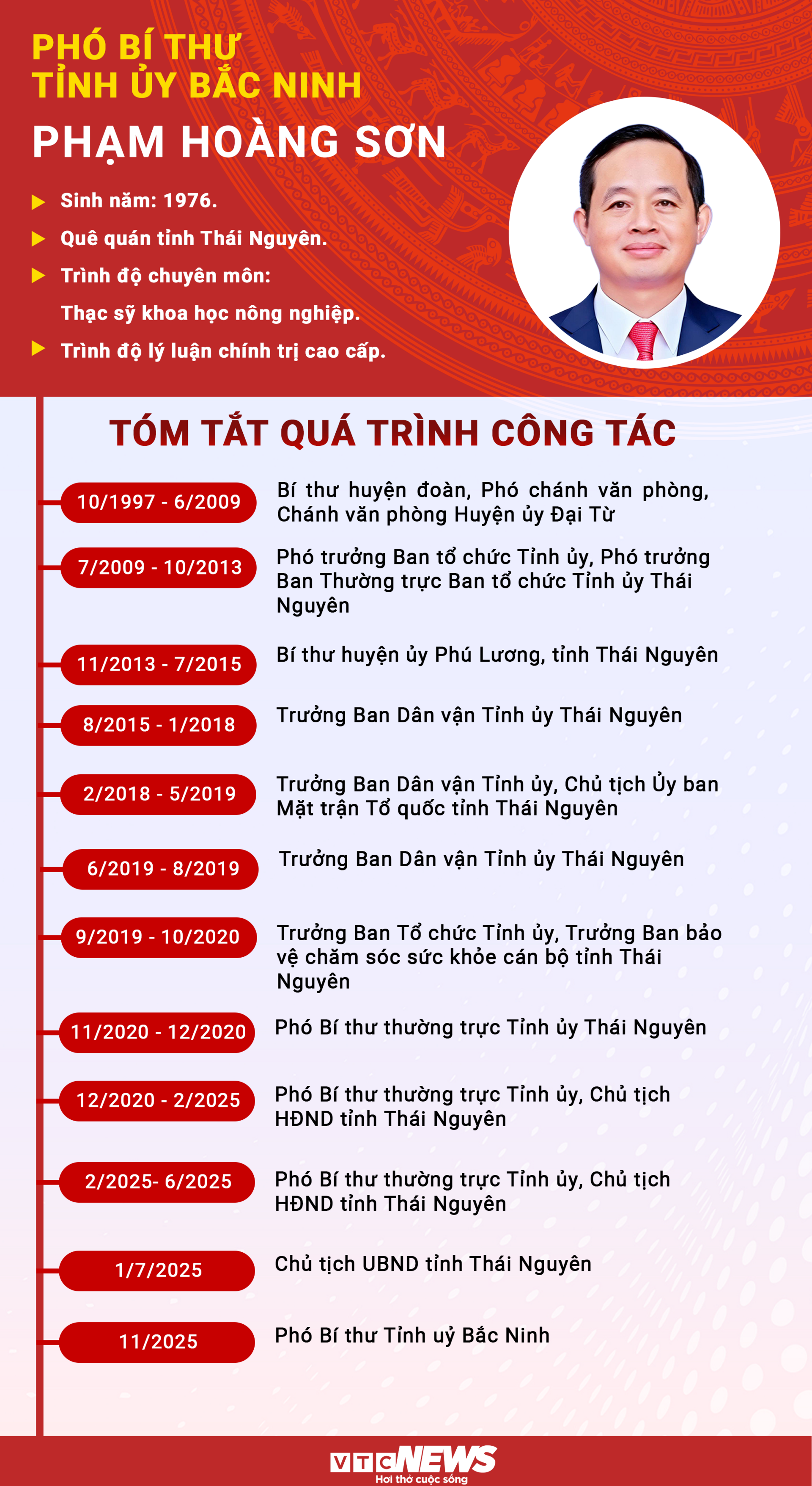 Chân dung Phó Bí thư Tỉnh ủy Bắc Ninh Phạm Hoàng Sơn - 1