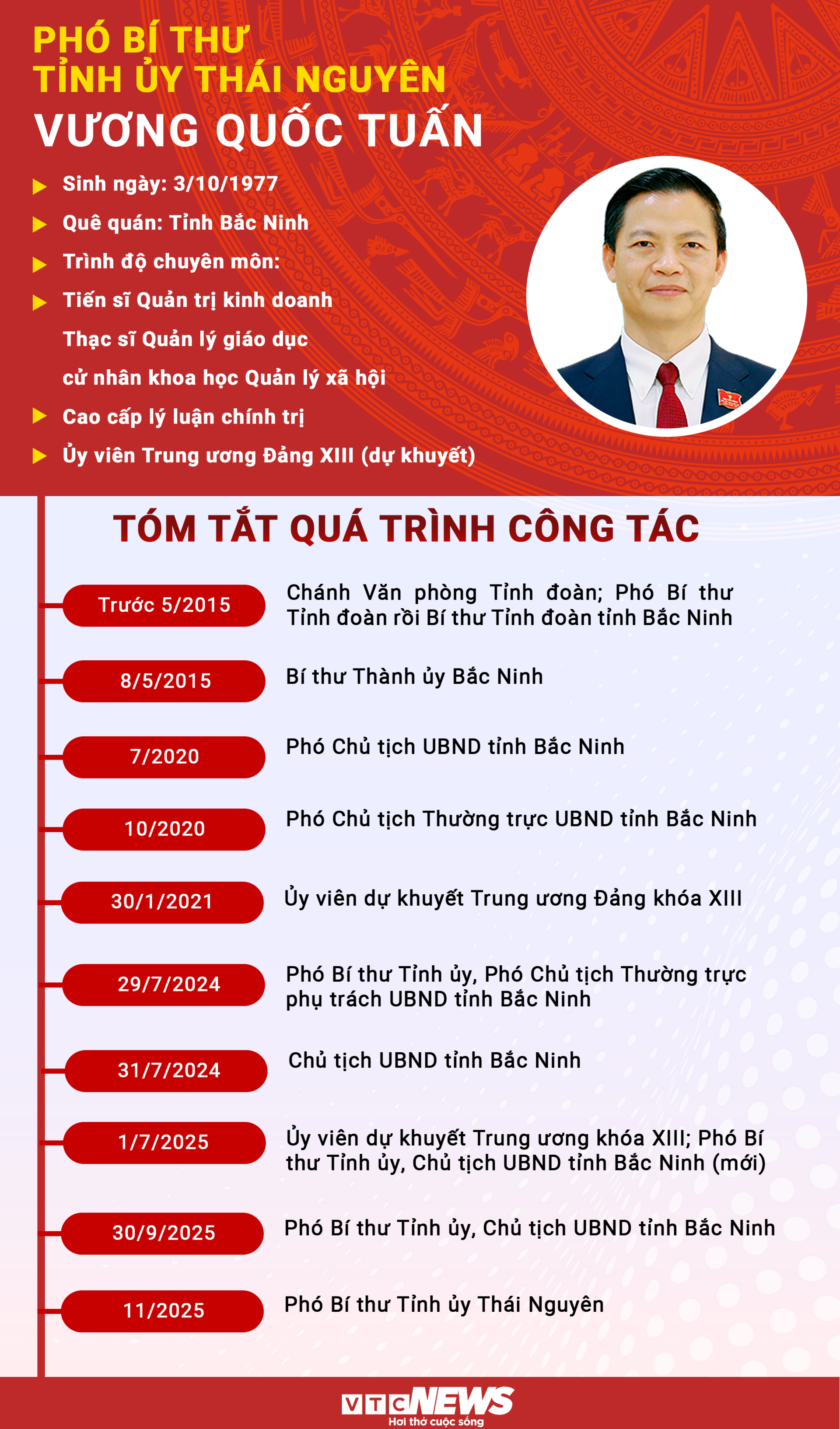 Chân dung Phó Bí thư Tỉnh ủy Thái Nguyên Vương Quốc Tuấn - 1
