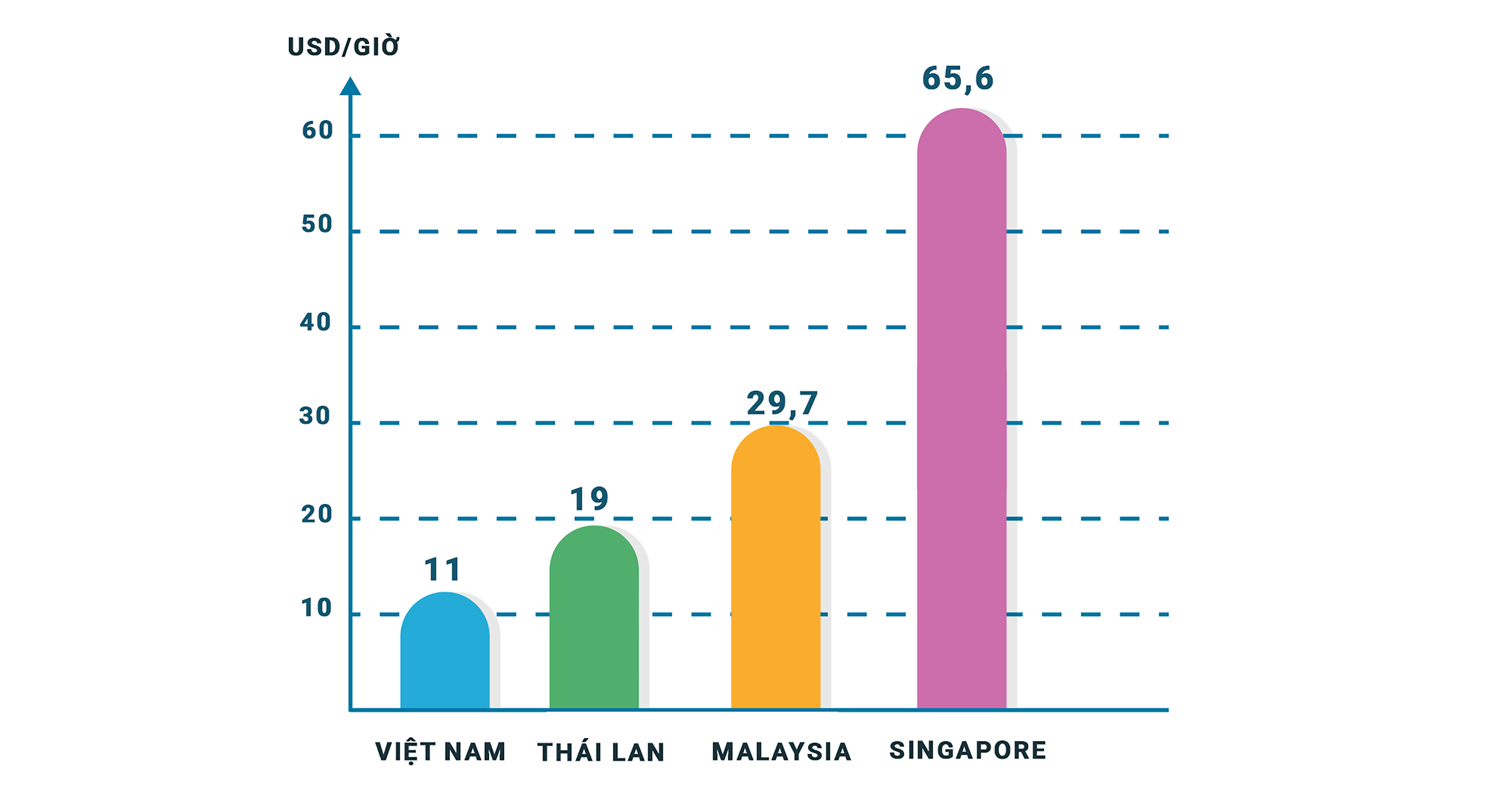 ប្រាក់ខែវិស្វករអវកាសស្មើនឹងអ្នកបើកបរបច្ចេកវិទ្យា៖ គ្រោះថ្នាក់ដល់សមត្ថភាពបច្ចេកវិទ្យាជាតិ - ៦