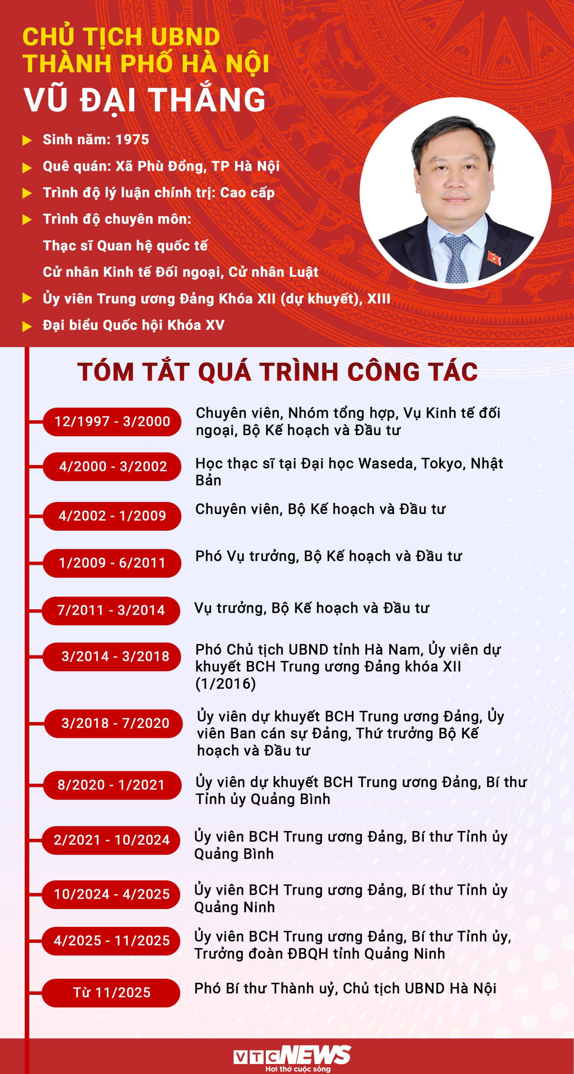 Infographic: Chân dung tân Chủ tịch Hà Nội Vũ Đại Thắng - 1
