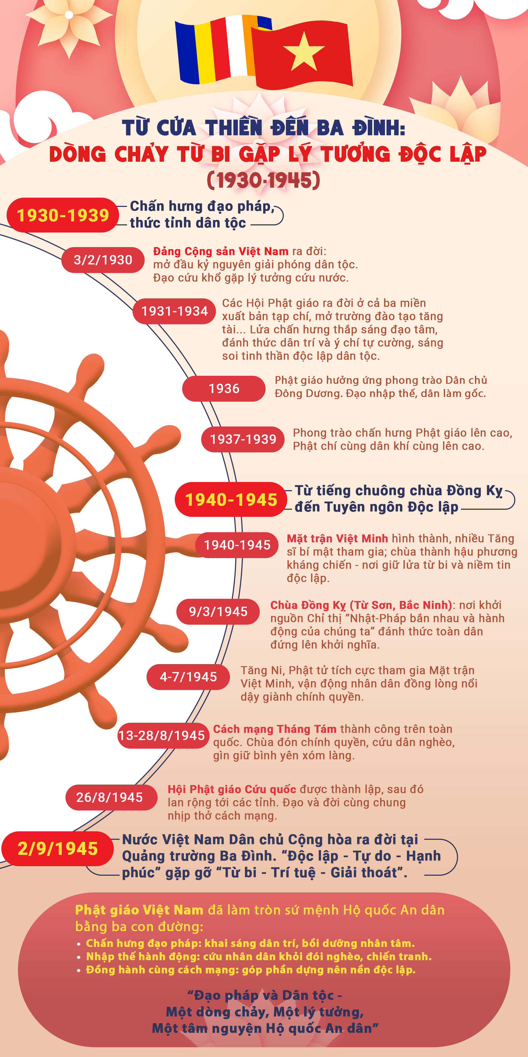 Tiếng chuông chùa Đồng Kỵ gọi mùa thu độc lập - 18