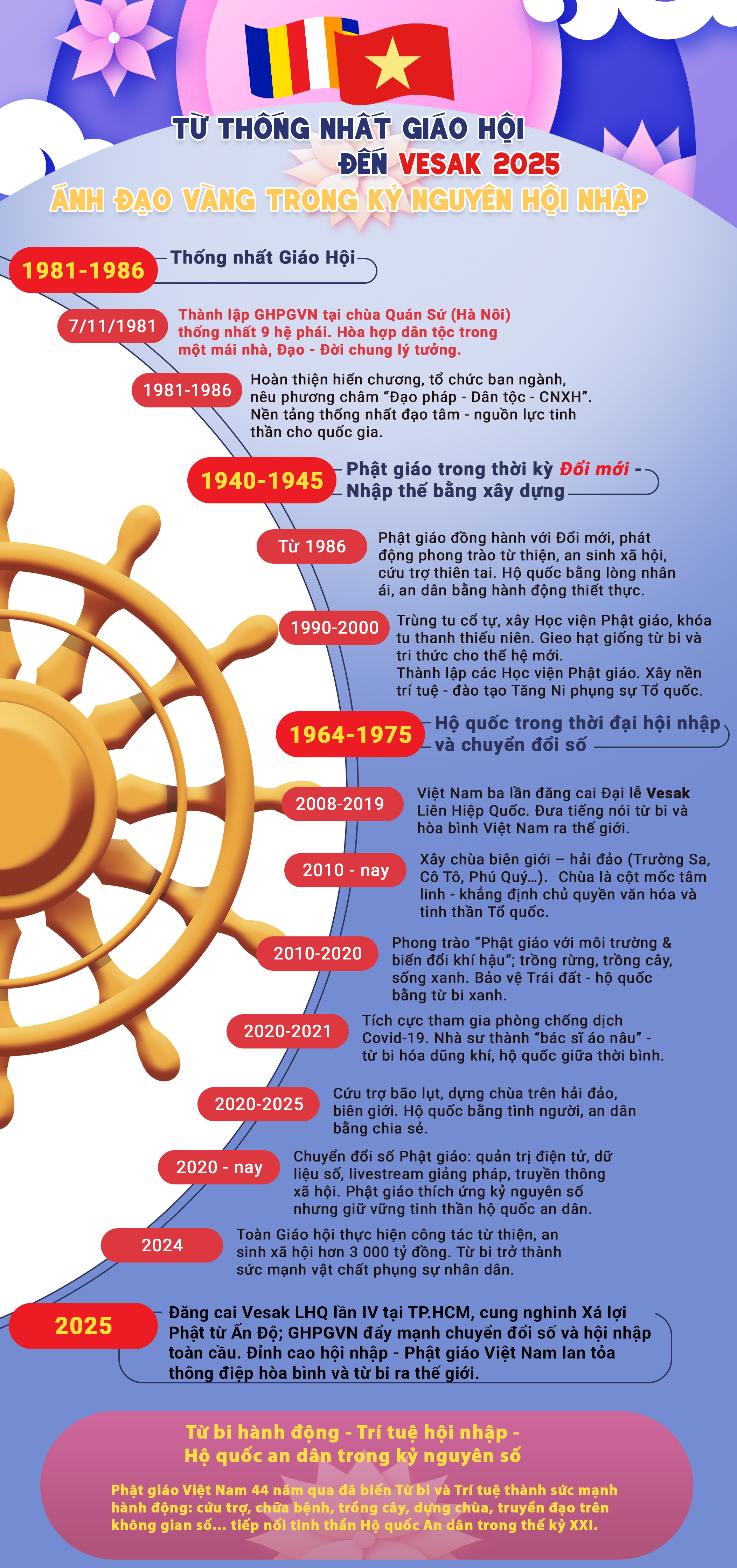 Hộ quốc an dân dưới mái nhà Giáo hội - 23