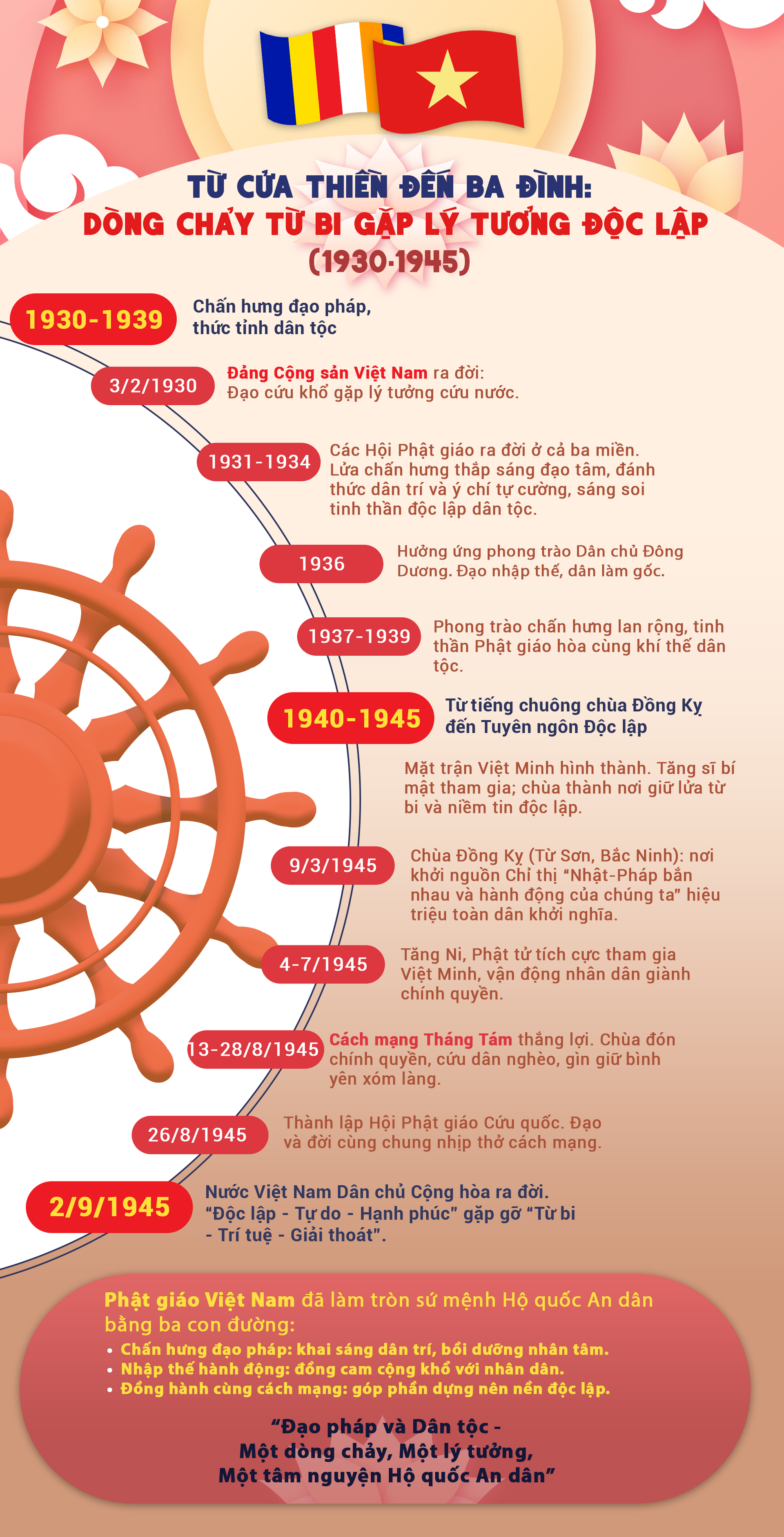 Tiếng chuông chùa Đồng Kỵ gọi mùa thu độc lập - 18