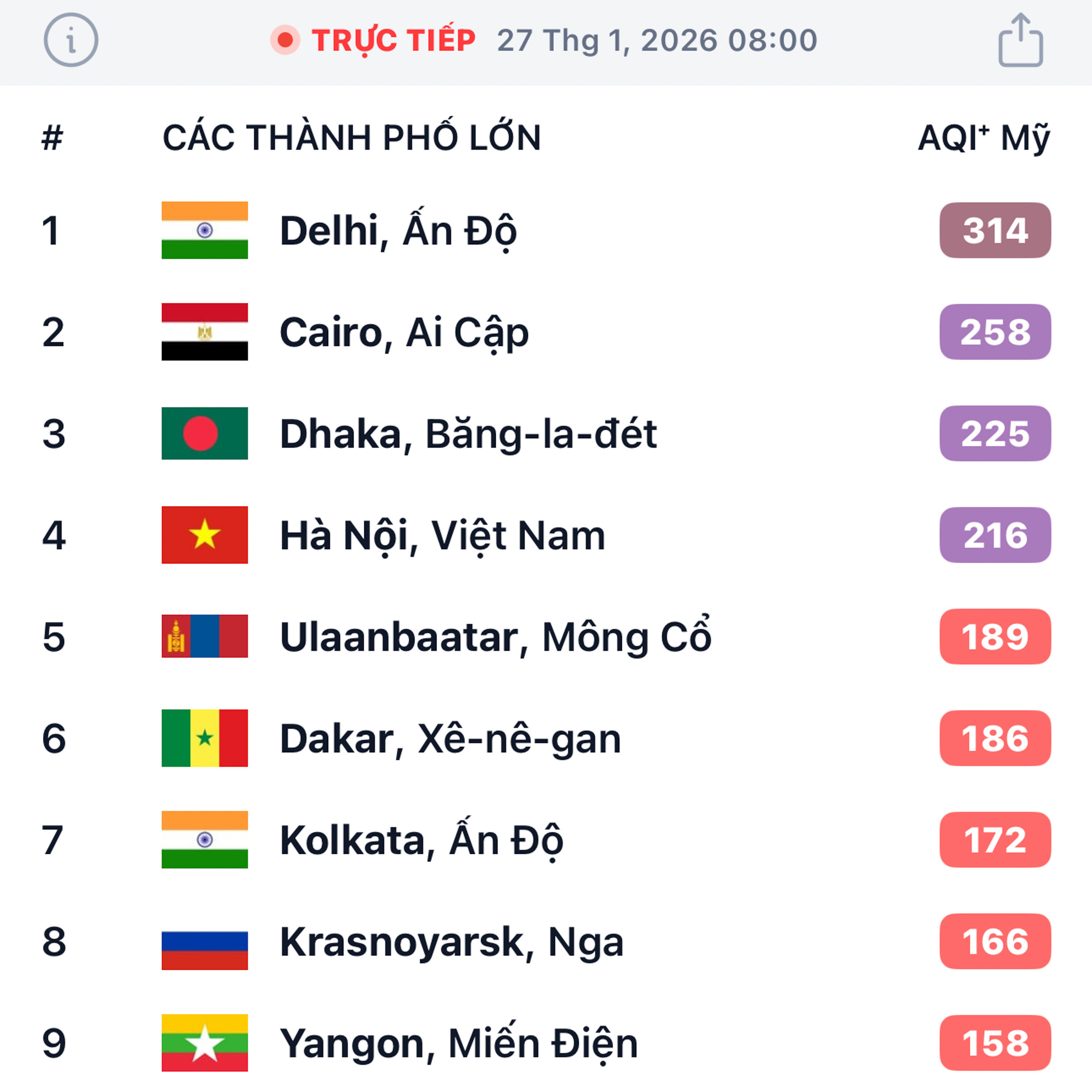 Ô nhiễm không khí trở lại, bầu trời Hà Nội mù mịt từ sáng đến tối - 3