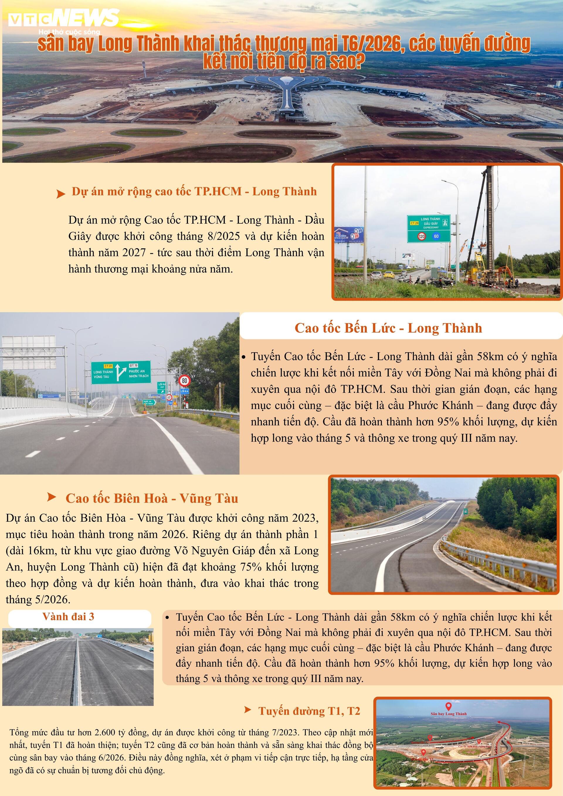 Sân bay Long Thành dự kiến khai thác 6/2026: Hạ tầng có kết nối đồng bộ? - 2