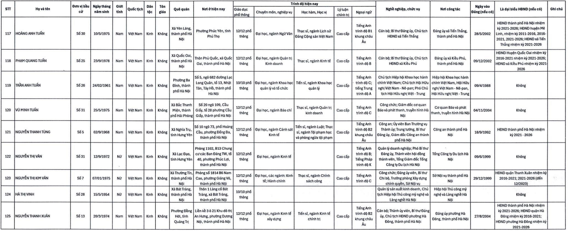 Con trai bầu Hiển cùng nhiều doanh nhân trúng cử đại biểu HĐND TP Hà Nội - 12