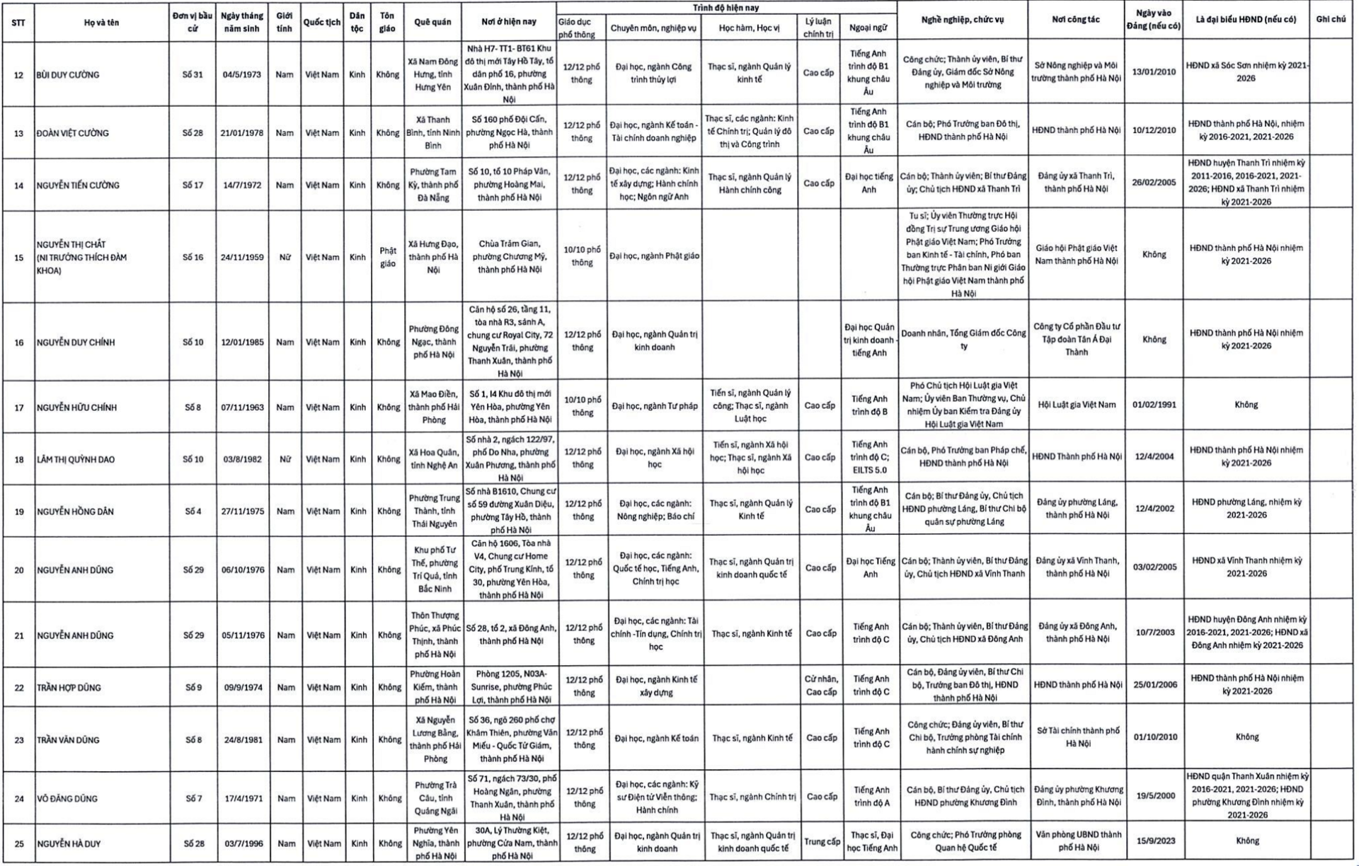 Con trai bầu Hiển cùng nhiều doanh nhân trúng cử đại biểu HĐND TP Hà Nội - 4