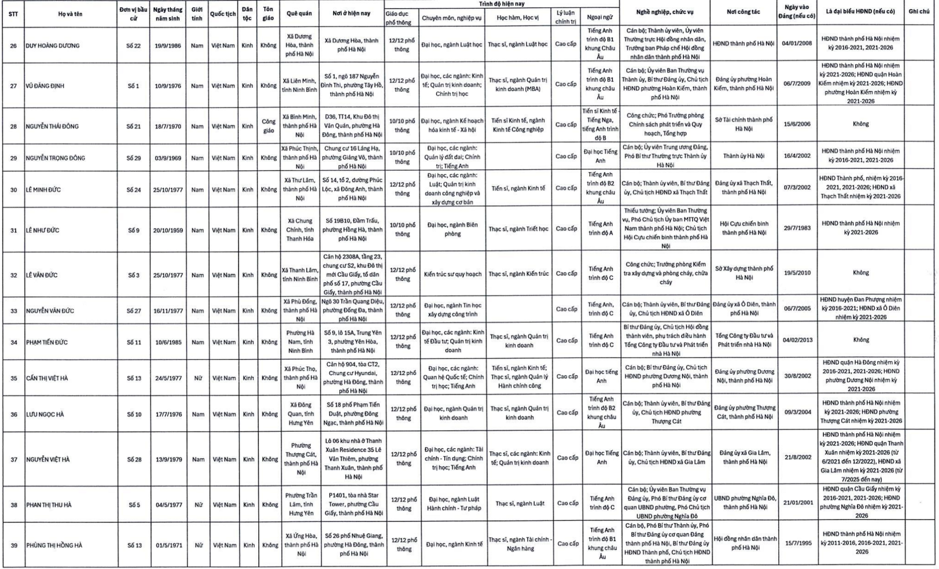 Con trai bầu Hiển cùng nhiều doanh nhân trúng cử đại biểu HĐND TP Hà Nội - 5