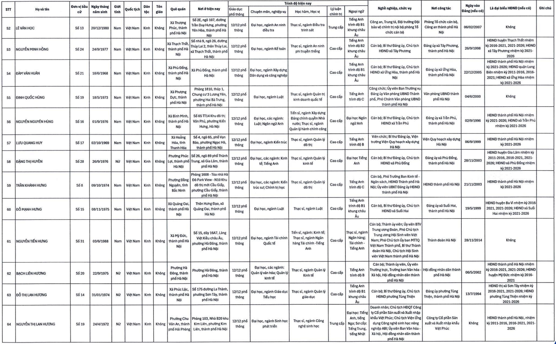Con trai bầu Hiển cùng nhiều doanh nhân trúng cử đại biểu HĐND TP Hà Nội - 7