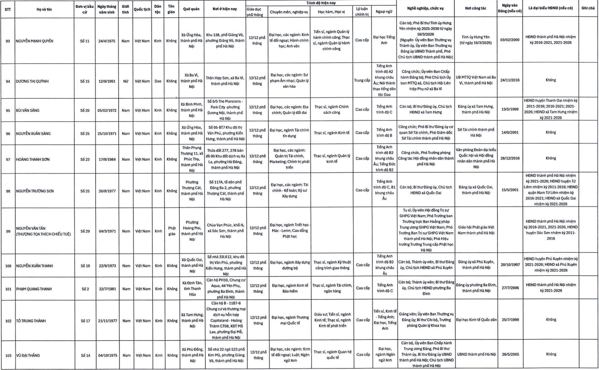 Con trai bầu Hiển cùng nhiều doanh nhân trúng cử đại biểu HĐND TP Hà Nội - 10