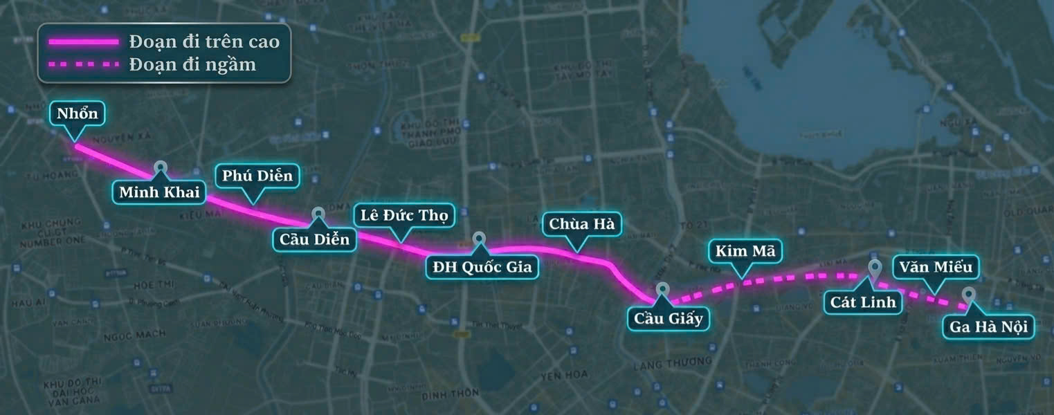 Tuyến đường sắt đô thị (metro) Nhổn - ga Hà Nội dài 12,5 km, đi qua 8 ga trên cao và 4 ga ngầm. Trong đó, đoạn trên cao Nhổn - Cầu Giấy (ga S1 đến S8) dài 8,5 km và đoạn đi ngầm Cầu Giấy - Ga Hà Nội (ga S9 đến S12) dài 4km. (Đồ họa: Minh Quang)