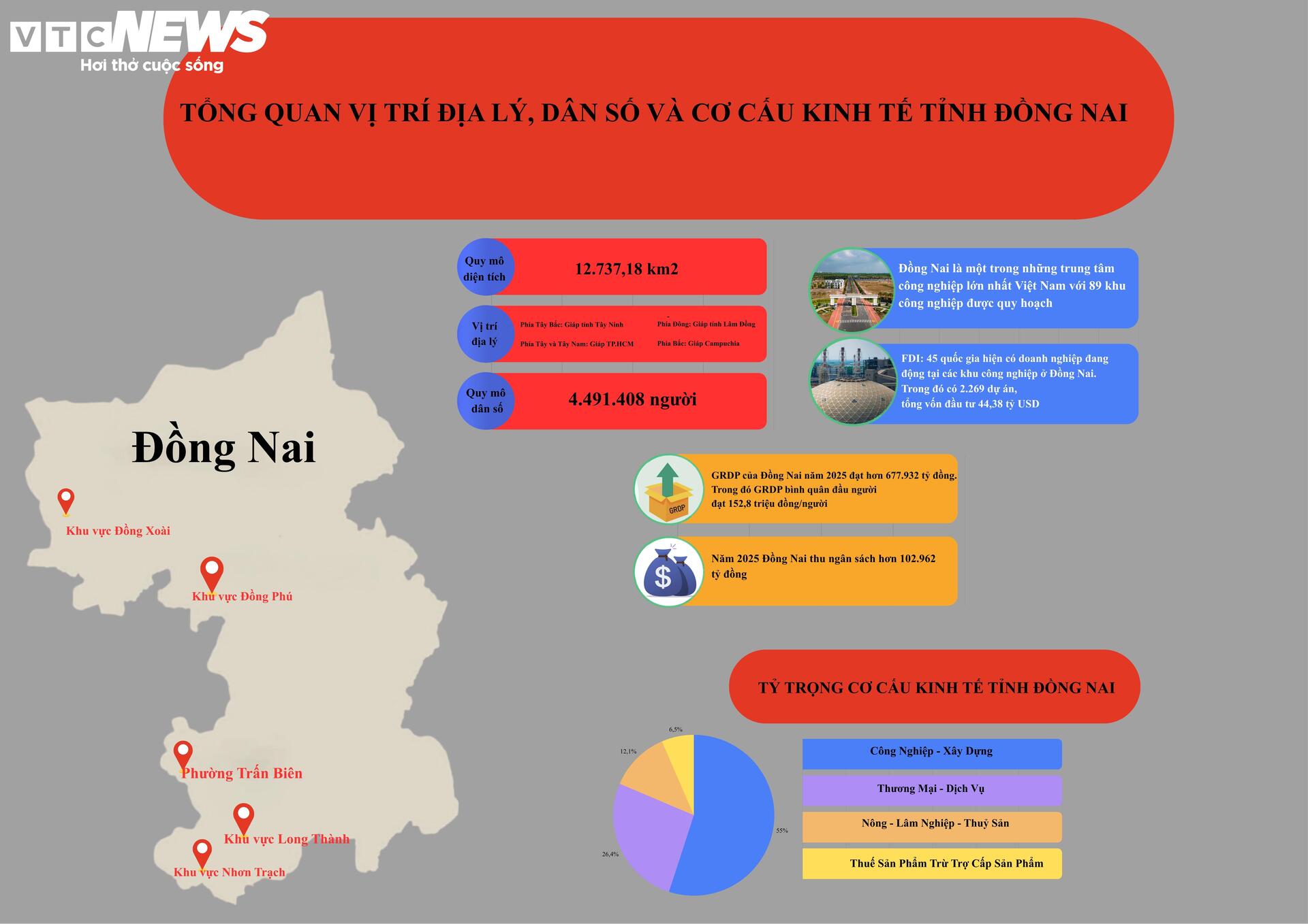 Thế mạnh Đồng Nai trước ngưỡng cửa lên thành phố trực thuộc Trung ương - 15