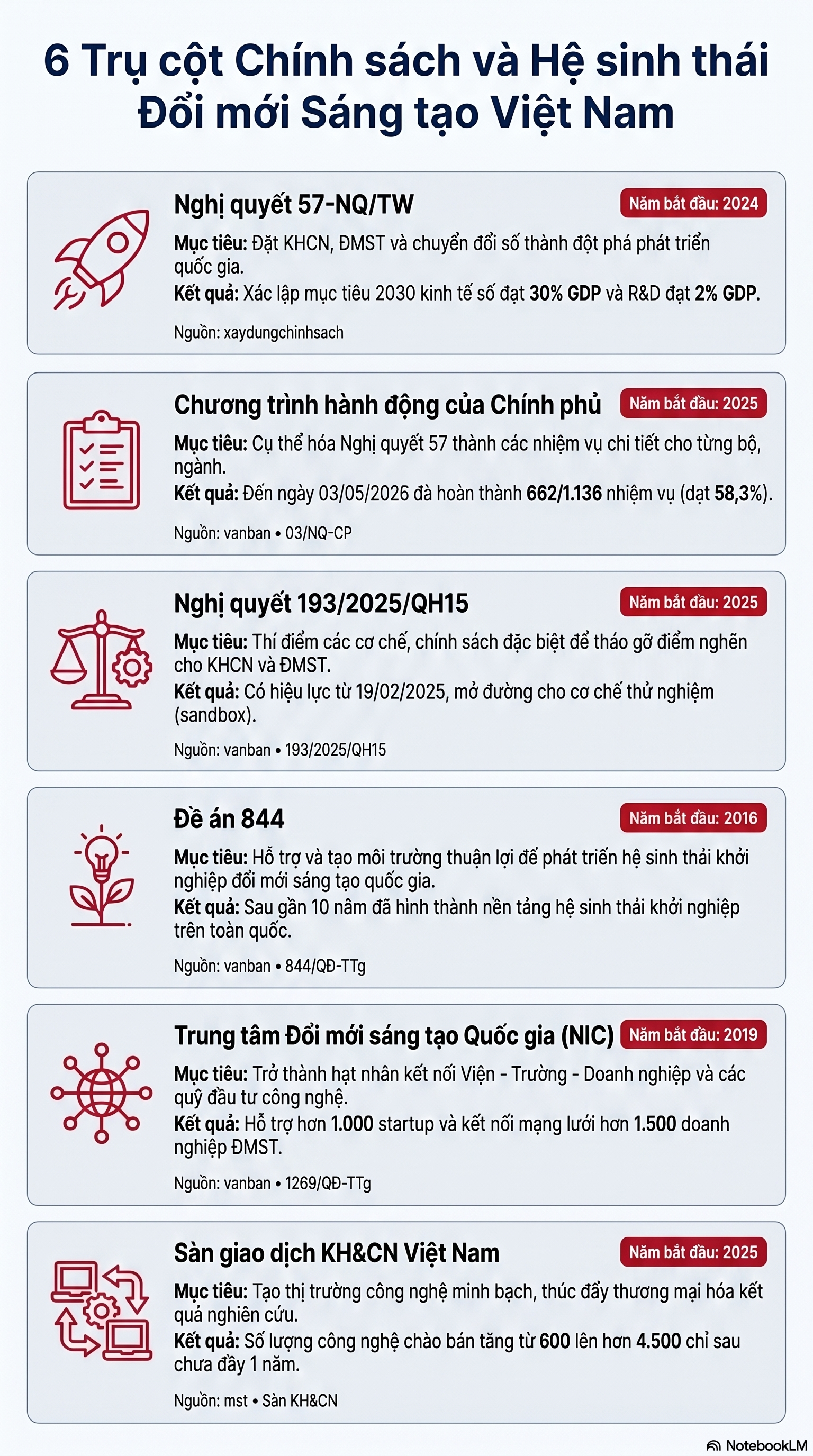 Khơi dậy hào khí sáng tạo: Từ lời dạy của Bác đến ánh sáng Nghị quyết 57-NQ/TƯ - 5
