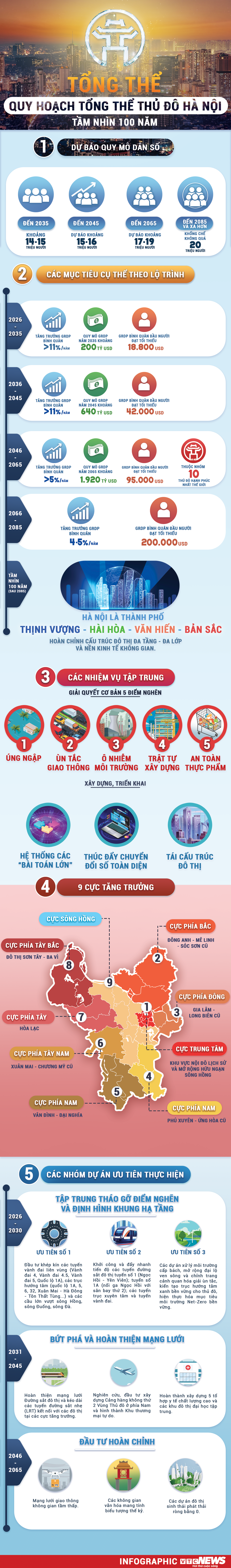 Infographic: Toàn cảnh Quy hoạch tổng thể Hà Nội tầm nhìn 100 năm - 1