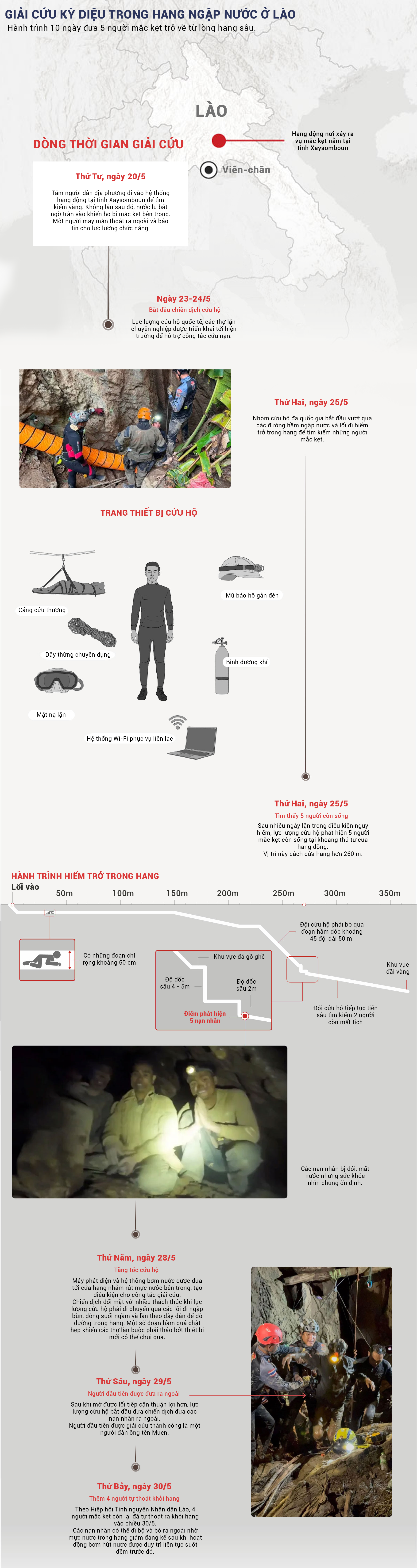 Infographic: Chiến dịch giải cứu kỳ diệu 5 người mắc kẹt trong hang động tại Lào - 1