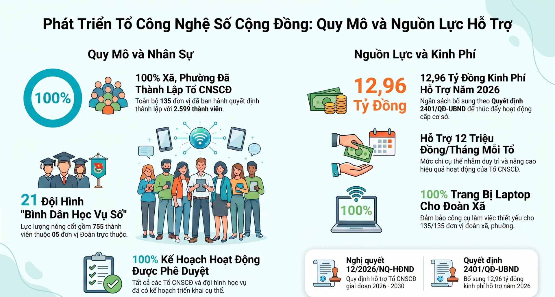 Về với dân, kiến tạo ‘hệ điều hành xanh’ - 7