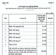 Từ ngày 15/7, giá dịch vụ y tế giảm mạnh