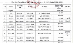 Hàng loạt xe công được thanh lý với giá siêu rẻ