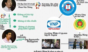 VN Pharma và chuyện chi hoa hồng kê thuốc: 'Cái bắt tay dưới gầm bàn' của liên minh ma quỷ