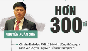 Đại án Oceanbank: Vì sao ông Nguyễn Xuân Sơn nói lời sau cùng bằng 'lời kêu gọi trả tiền'?