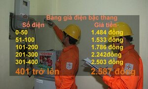 Độc chiêu 'trốn' giá điện cao: Dùng nhiều không lo hóa đơn đắt đỏ