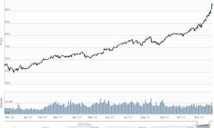 Vn-Index liệu có cán mốc 1.000 điểm?