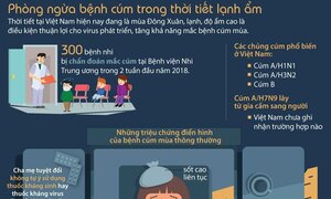 Phòng ngừa bệnh cúm trong thời tiết lạnh ẩm