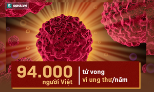 Việt Nam xếp thứ bao nhiêu trong bản đồ ung thư thế giới mới nhất?