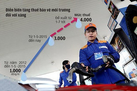 Lý do tăng thuế xăng dầu kịch khung rất ngụy biện và thiếu thuyết phục