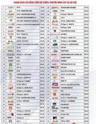 VTVCab đột ngột cắt hàng loạt kênh truyền hình: Bộ Công thương vào cuộc