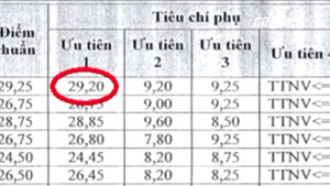 Học viện Chính sách và Phát triển lấy điểm chuẩn nguyện vọng bổ sung từ 19