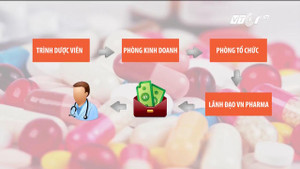 Dẫn xuất của vitamin A có thể giết chết tế bào gốc gây ung thư gan