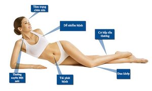 Công dụng không tưởng của ánh sáng mặt trời