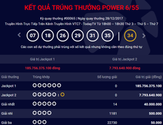 Giải thưởng Vietlott gần 200 tỷ đồng chờ người may mắn